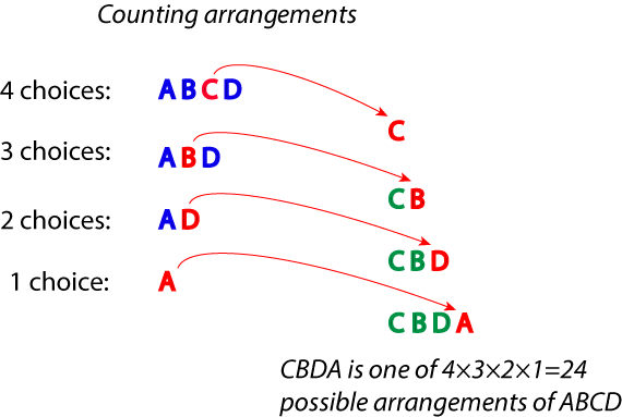 arrangements